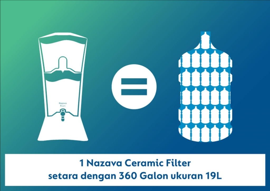 filter air minum nazava jauh lebih murah daripada beli air galon dari aqua atau isi ulangatau memasak air