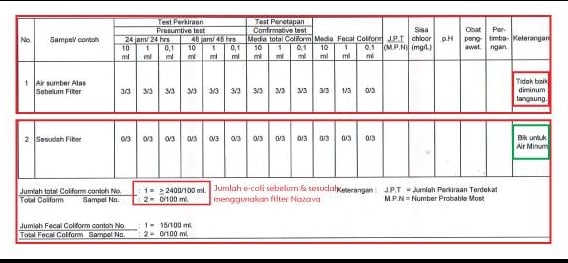 Contoh Hasil Uji Laboratorium Nazava ITB