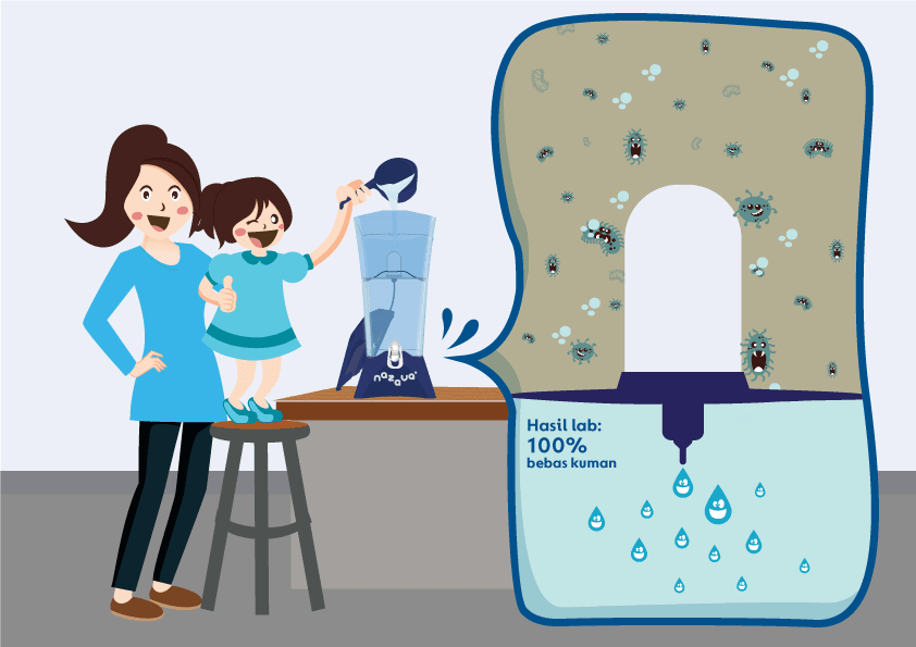 filter air minum nazava telah diuji oleh WHO dan banyak laboratorium filter air minum nazava telah diuji oleh WHO dan banyak laboratorium