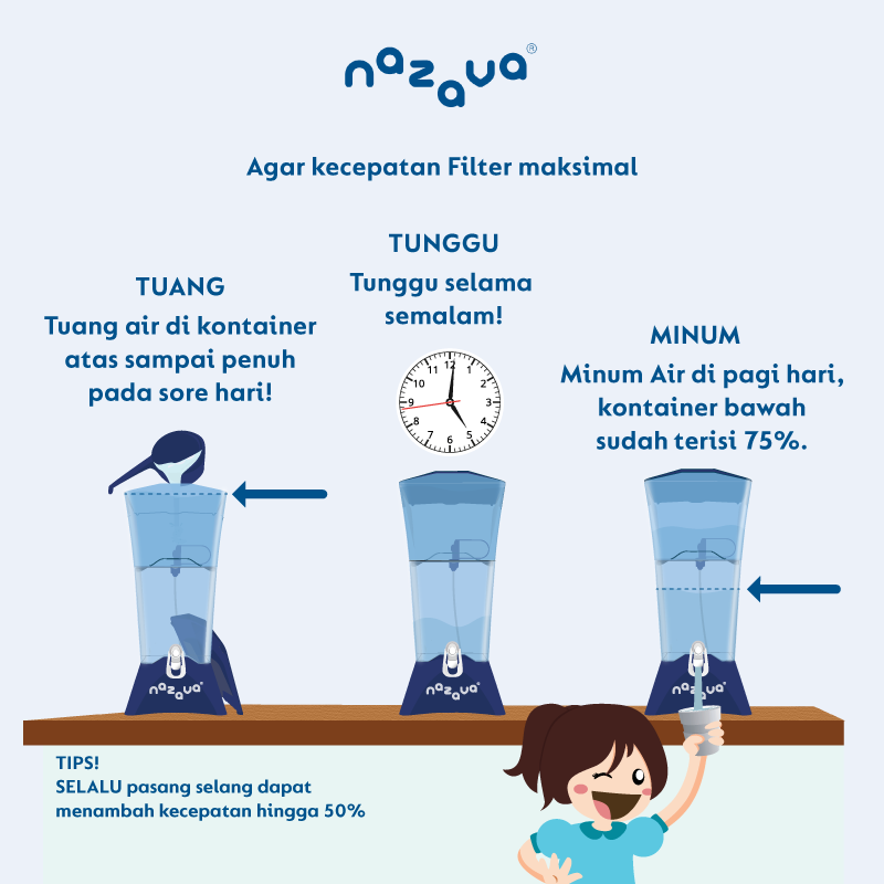 Infographic Penggunaan Nazava Water Filter