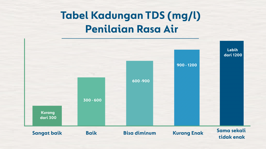 Tabel Kandungan TDS